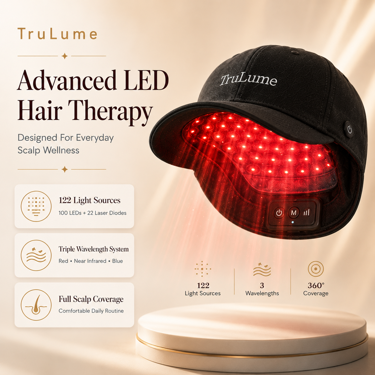 TruLume LED Hair Revival Cap