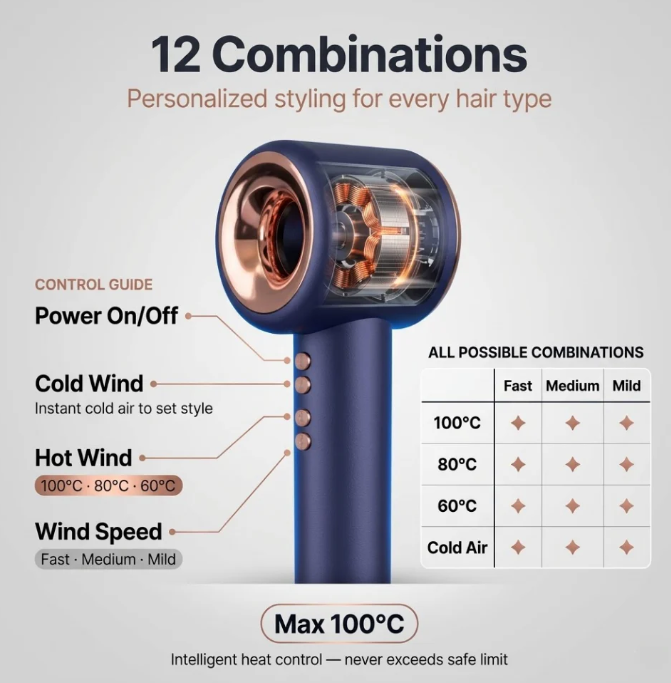 Aerovella Smart Ionic Hair Dryer For Frizz Free Hair