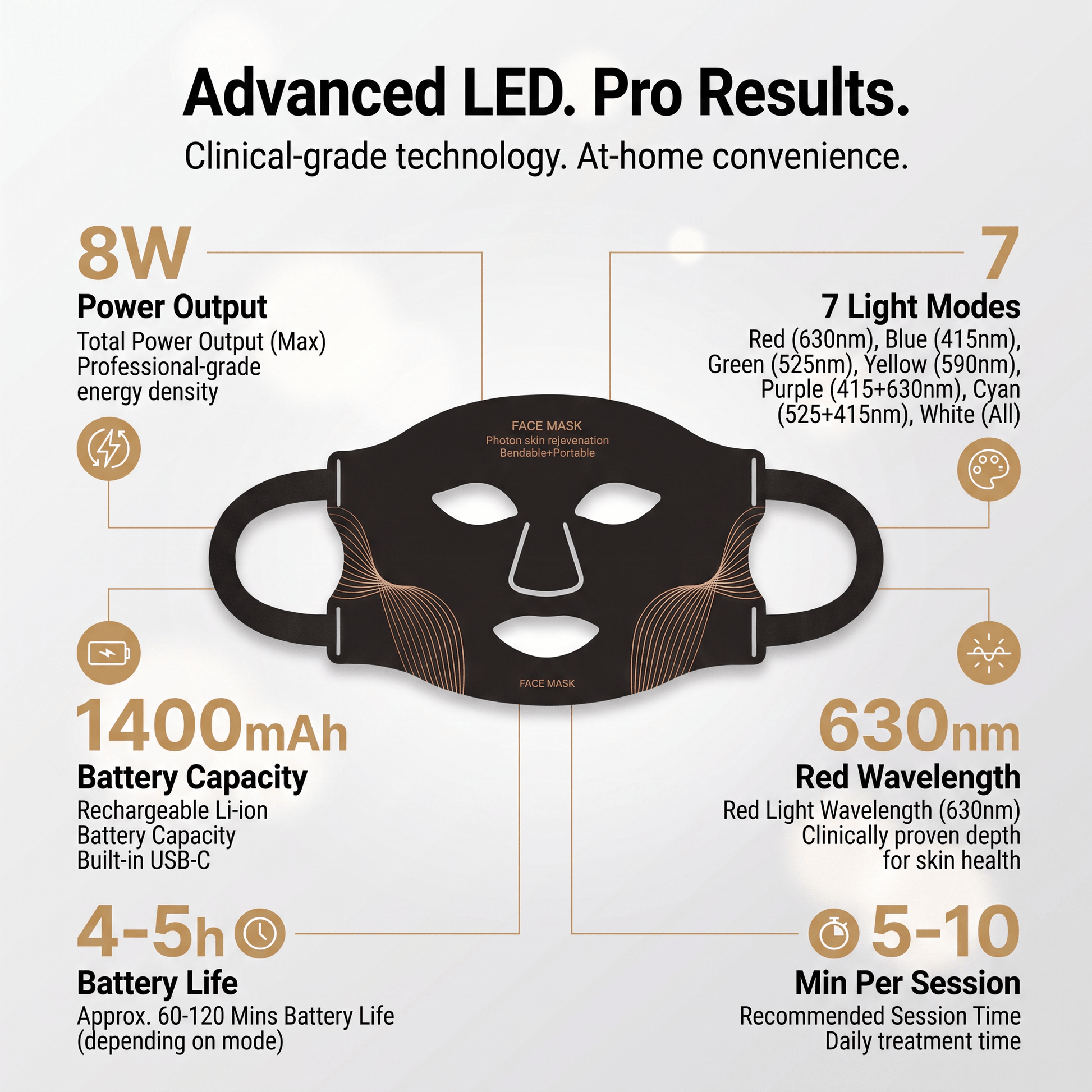 AureGlow™ 7-Color LED Face & Neck Therapy MaskAureline Skin
