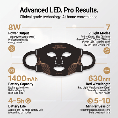 AureGlow™ 7-Color LED Face & Neck Therapy MaskAureline Skin