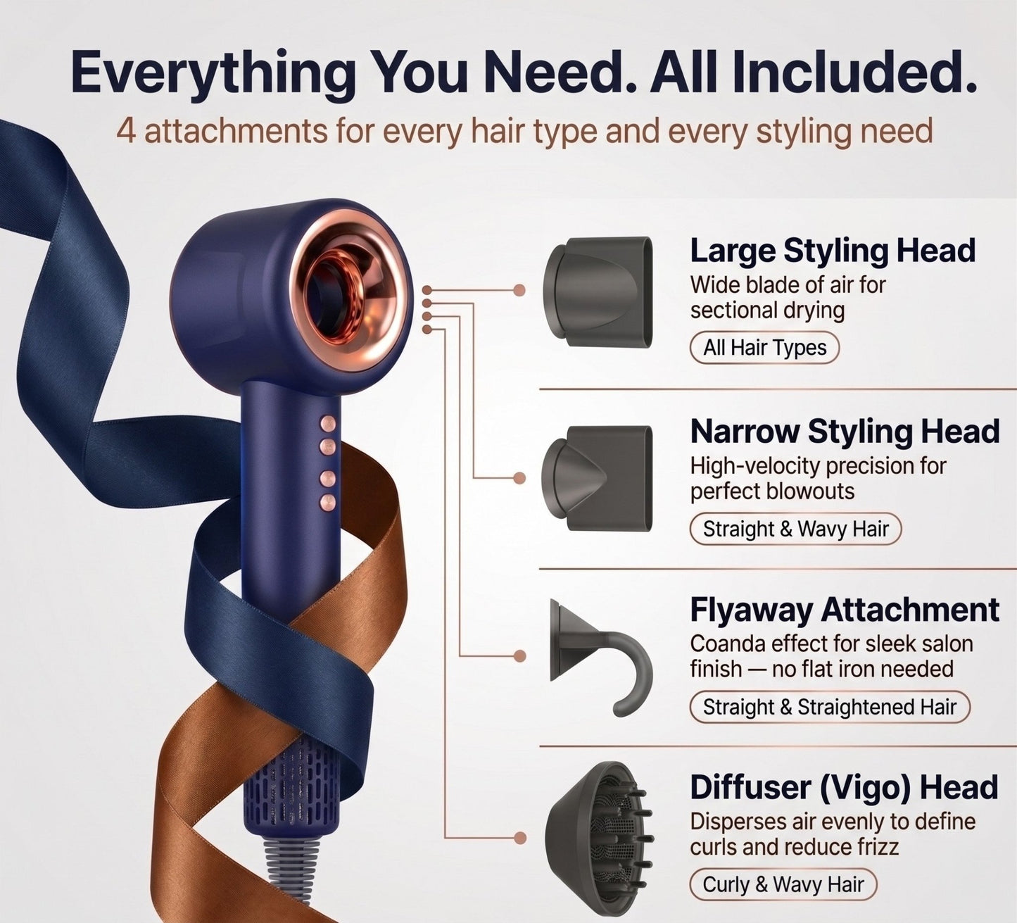 Aurevia Smart Ionic Dryer For Fast Smooth StylingAureline Skin