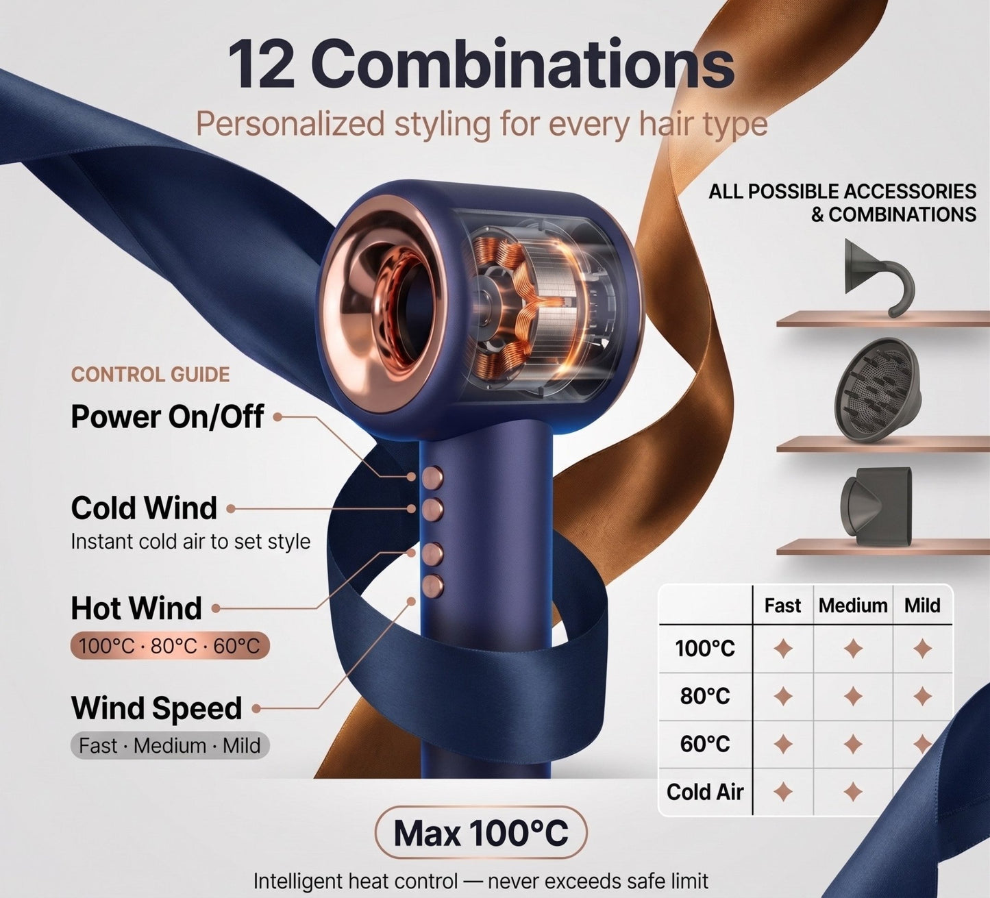 Aurevia Smart Ionic Dryer For Fast Smooth StylingAureline Skin
